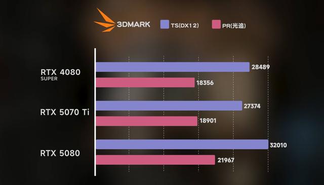 碾压3090！RTX5070Ti 4K游戏大作实测：真·次世代游戏神器！