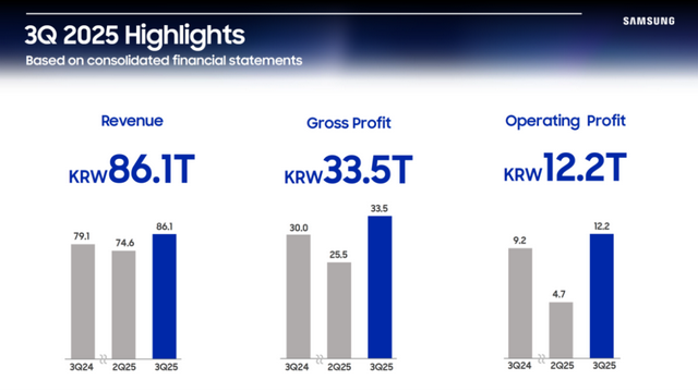 2026量产！三星HBM4+GDDR7+超大DDR5