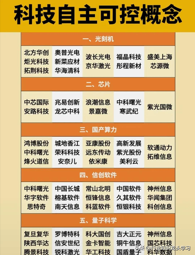 值得珍藏：十大科技+半导体+AI龙头+低空经济+机器人+算力+华为等