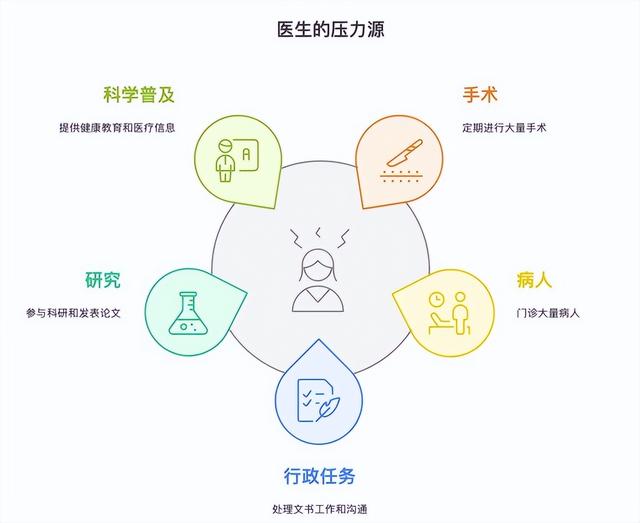 千亿市场催生 AI 医生，专家分身效率倍增，安全标准是核心