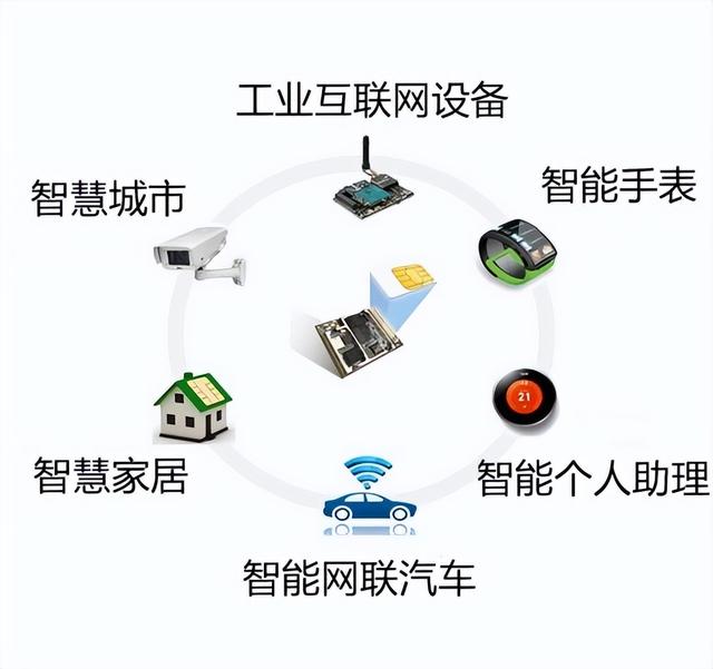 eSIM手机业务开启：我的手机卡要成古董了？