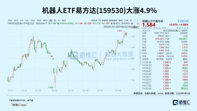人形机器人板块为何走高
