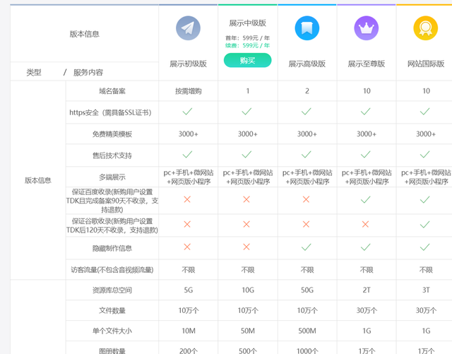 网站搭建教程：四步建属于自己的网站