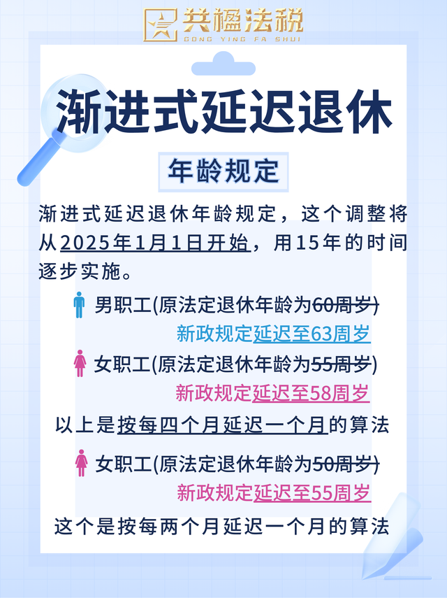 不用延迟退休了！这3个条件满足，按正常年龄退，不白忙活