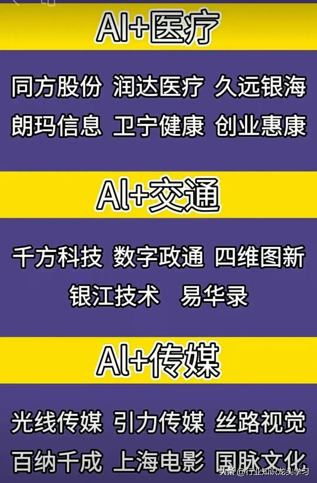 值得珍藏：算力硬件+PCB+半导体产业链+机器人+AI+激光雷达等