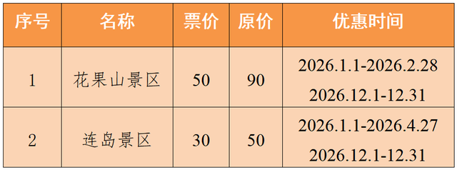连云港国有A级旅游景区2026年免费开放日历公布！