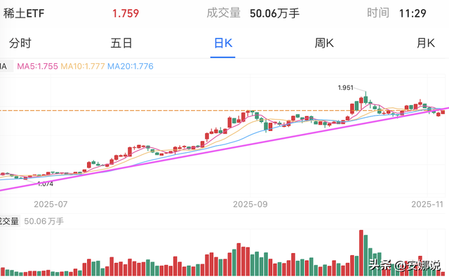 操作：CPO芯片机器光伏、医药北证；如何找到成长股的正确买点