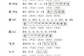 语文一年级(下)全册｜生字注音、组词，含多音字图片