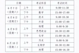2025年高考启幕！浙江40.2万考生赴考，作文题目是三句话图片