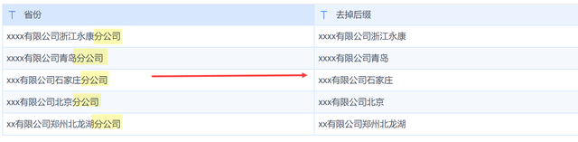 数据不干净，分析不靠谱！数据清洗必须先解决这六件事！