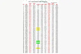 广西111个区县2023年GDP数据排名来了，全自治区有两个千亿元大区图片