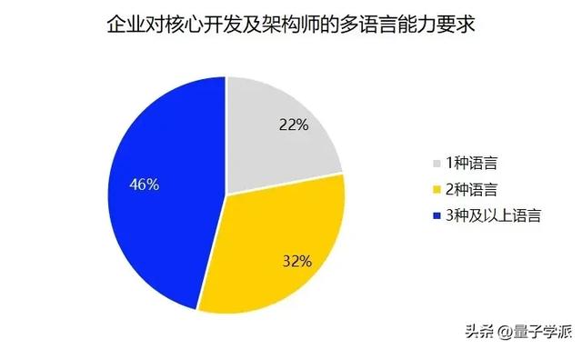 鸿蒙：他们悄悄在赚取第一桶金