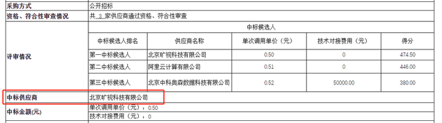 阿里云参与泸州银行一服务采购项目 最终败给旷视科技