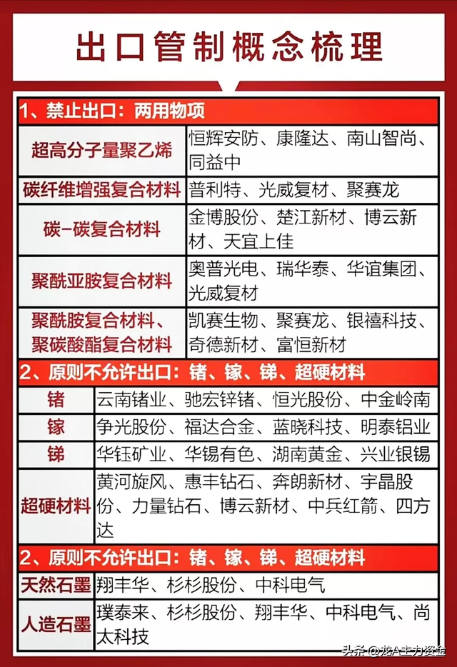 液冷+AI行业应用+算力+设备更新+氢能源+卫星互联+出口管制概念