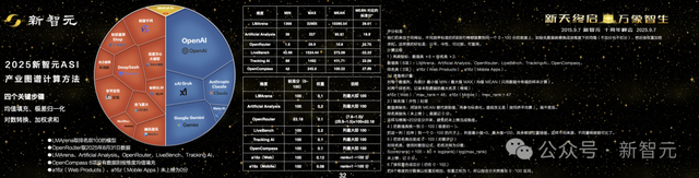 一图看透全球大模型！新智元十周年钜献2025 ASI前沿趋势报告首发