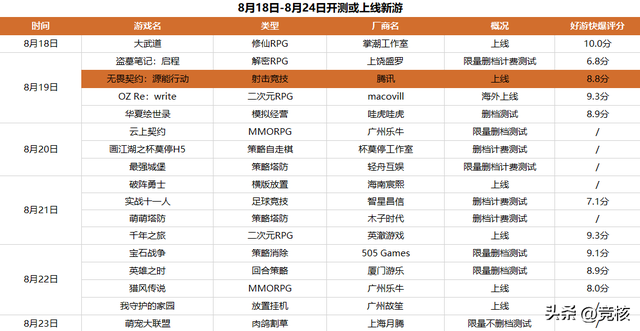 近40家中国游戏厂商云集科隆展；烛龙古剑系列新单机首曝