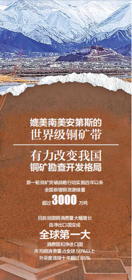 总投资超3000亿，专家高呼养不起，我国为何非要修第二条进藏铁路