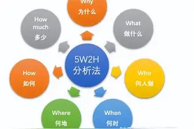 5W2H分析法图片