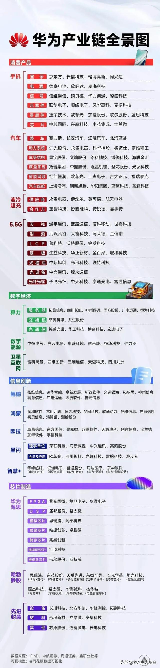 华为鸿蒙产业+AI算力+低空经济+工业母机+新型储能等汇总
