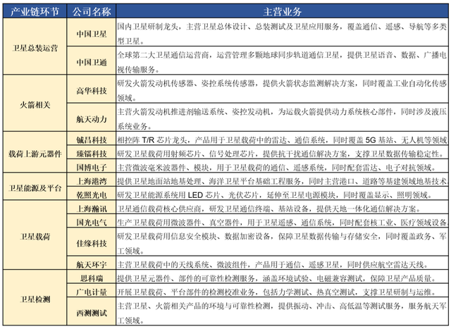 吃透十五五！五大【未来产业链】撑起万亿市场（附核心参与标的）