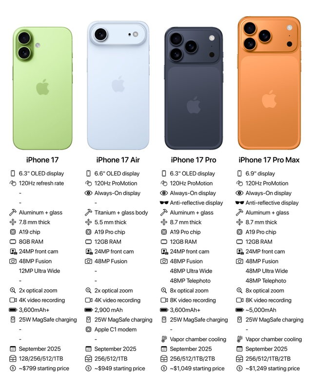 iPhone 17 标准版终于要上高刷？今年苹果狠活儿有点多