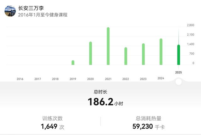 实践分享：跑步降高胆固醇的话题我用了6年时间来证伪