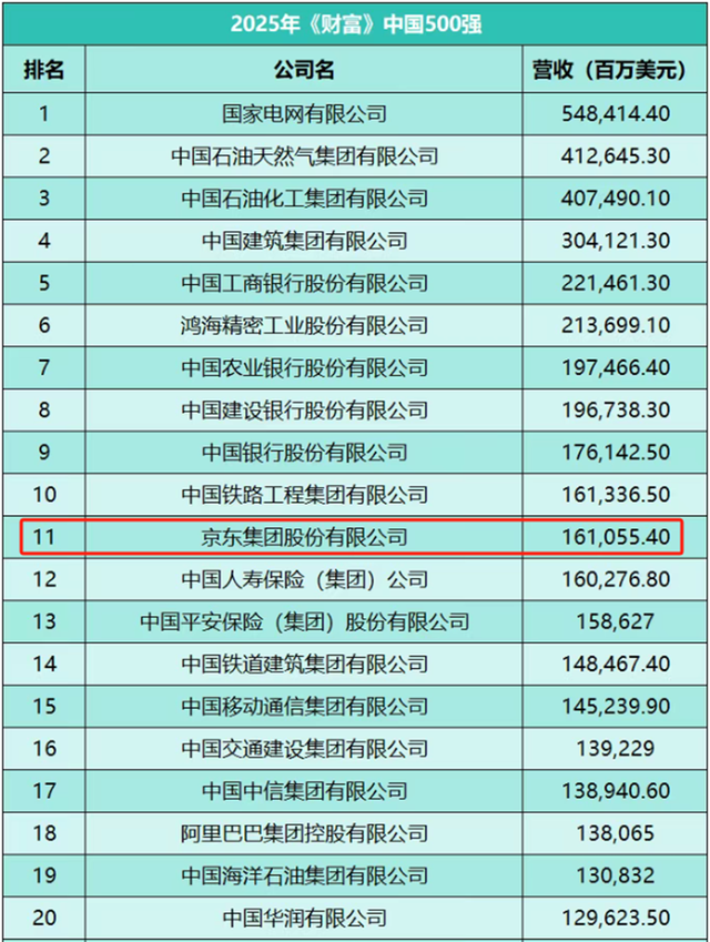刘强东正在走向世界舞台