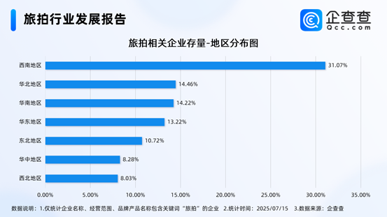 旅拍市场：红红火火恍恍惚惚