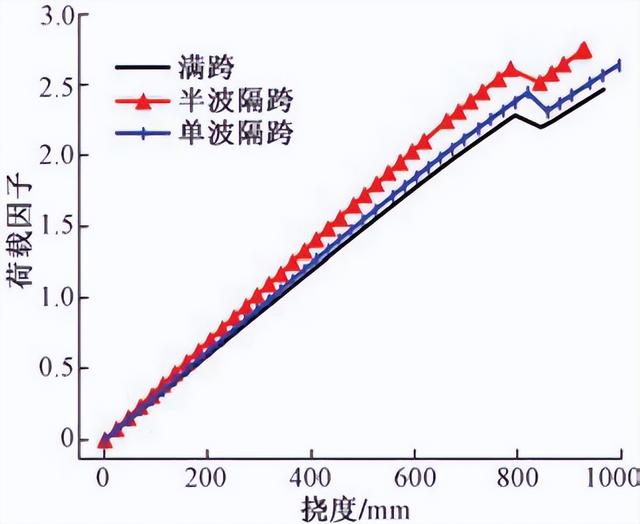 建筑结构丨台州机场 "飘带" 屋盖：网壳设计关键技术解析