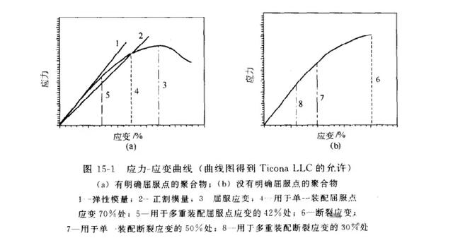 详细解剖塑胶卡扣连接
