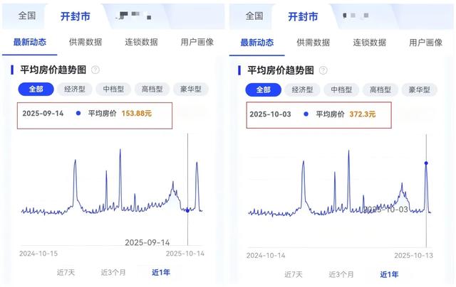 开封旅游杀疯了,酒店业却还没准备好