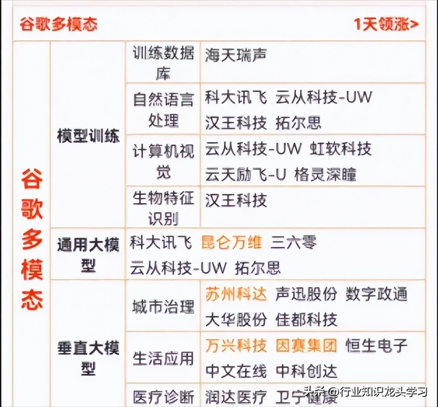 珍藏：科技细分赛道+算力+AI龙头+国企改革+算力+数据要素等