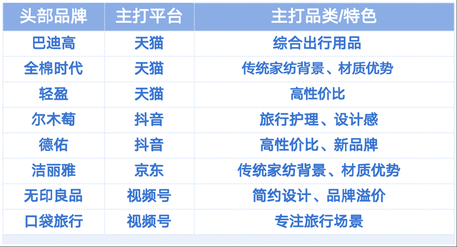 毛利率60%、月销1000万，又一商家在蓝海类目干成了