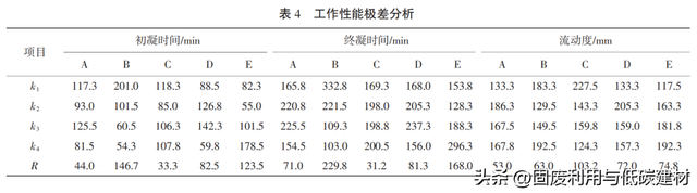 多元固废基胶凝材料配合比设计方法与协同水化机制研究