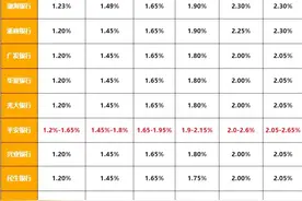 2024农商行最新存款利率一览表：哪家农商行利率更高？图片