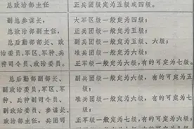盘点1965年5月军队减薪定级时168位行政六级开国将军图片