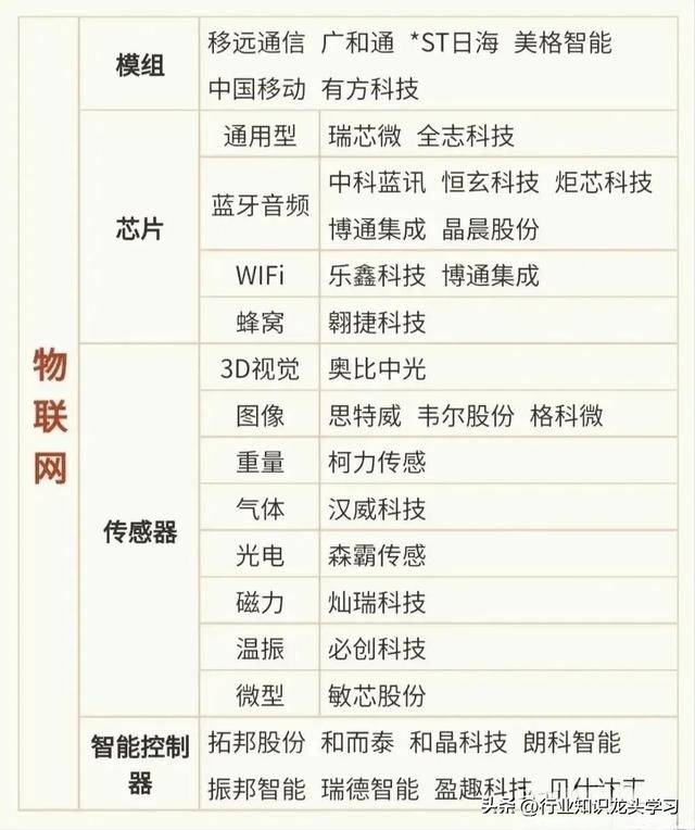 值得珍藏：顶级科技+AI智能体+算力+机器人+物联网+数字经济等