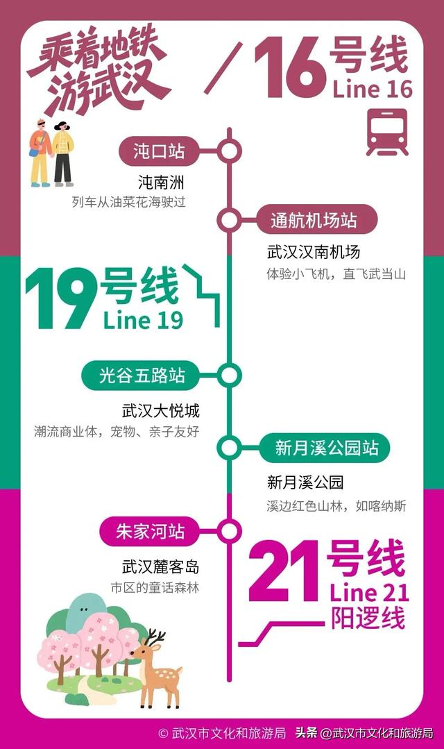 武汉130+好玩去处，全在地铁口！