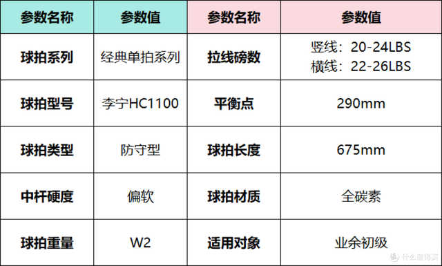 2025年618羽毛球拍推荐，新手入门羽毛球拍选购指南，李宁篇