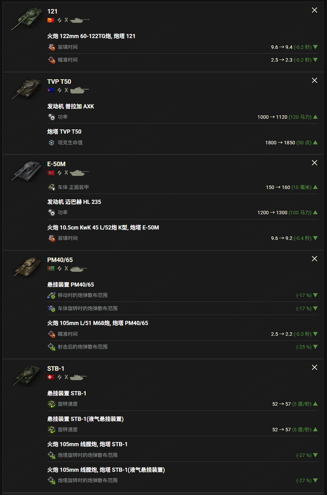 《坦克世界》2.0车辆调整细节官宣，140工程逆袭？弱势MT全面加强