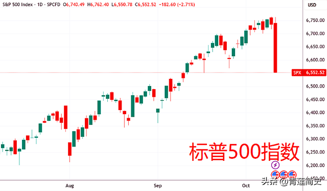 特朗普怒发千字长文，要给中国加100%关税，可是中国已经取得先机