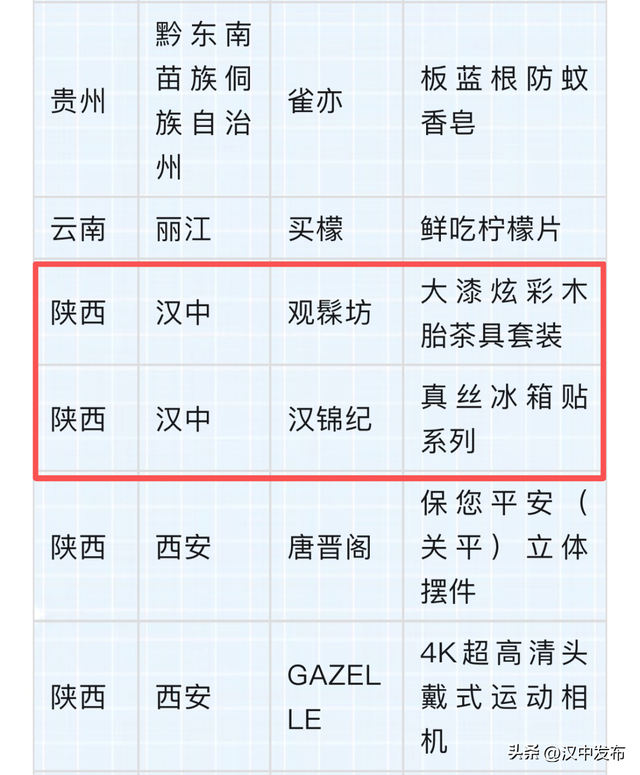 2银3铜！汉中特色旅游商品获奖