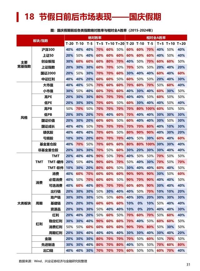 评论员：国庆前A股迎关键窗口期
