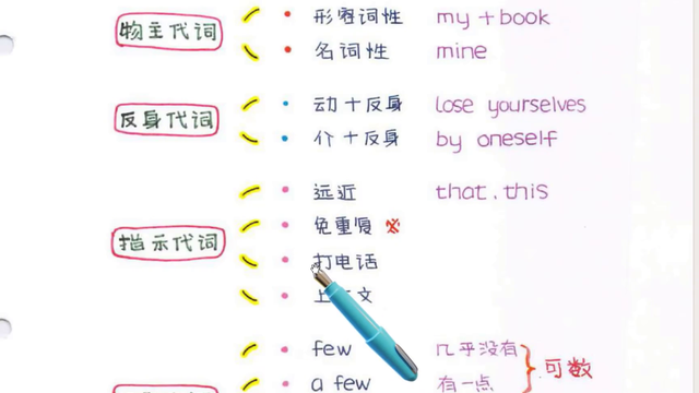 英语中代词有哪些分类？什么是反身代词？