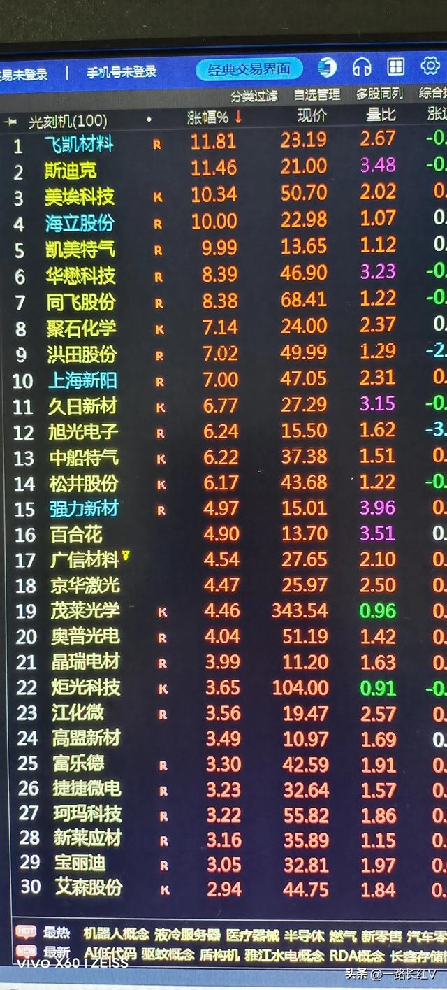 光刻机替代进口，受益的10家企业谁更强呢？