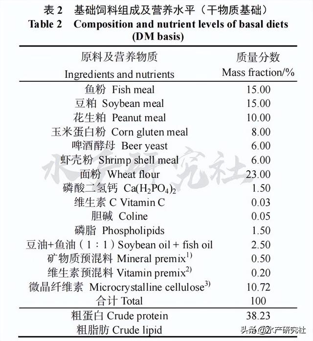 揭秘水产养殖中小肽！拌料促成长提升免疫调肠道健康一个都不少！