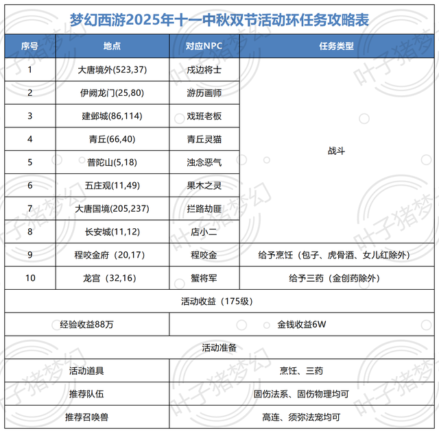 梦幻西游2025年十一中秋双节活动攻略：拿月饼才是重点