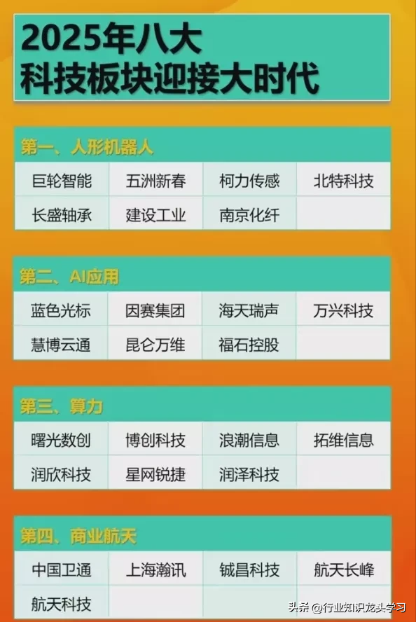值得珍藏：2025年八大科技+半导体+存储芯片+机器人+顶级公司等
