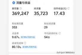 一篇文章展现量36万，阅读量3.5万，收益却那么少！你这是逗我吗图片