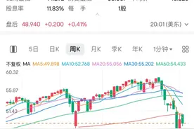 纳斯达克ETF股息率高达11%，是怎么做到的？图片